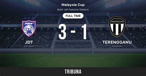 Johor Darul Ta Zim Vs Terengganu Fa Score En Direct Stream Et