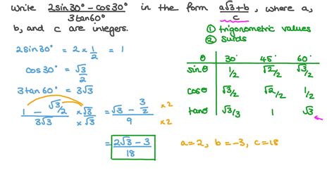 Sin Cos And Tan Values Gcse