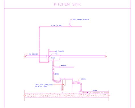 Sink Cadblocks Hub For Industrial Design