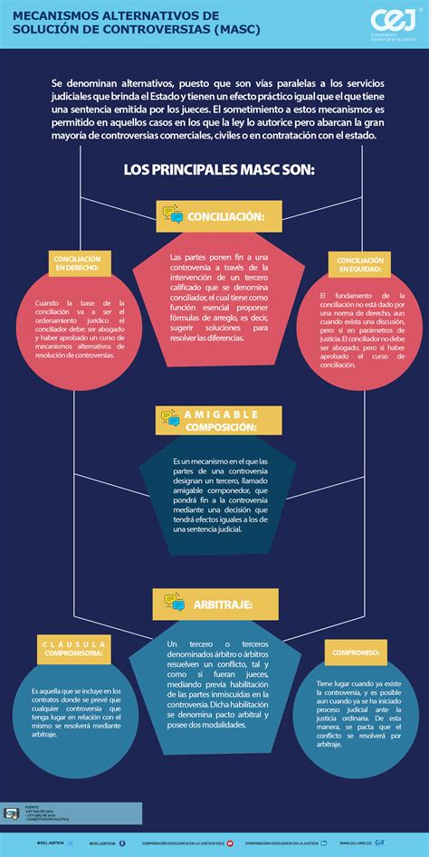 Mecanismos Alternativos De Solución De Controversias Corporación