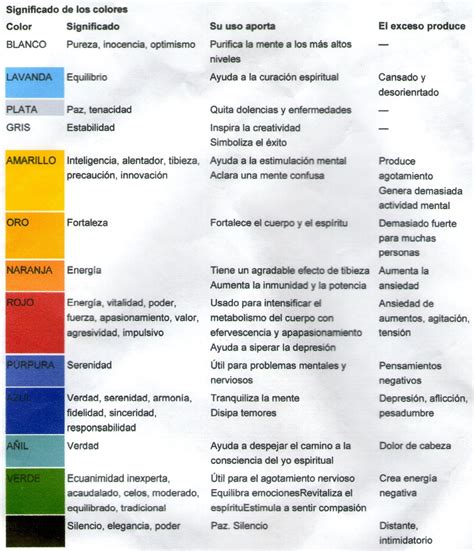 Velas Colores Y Sus Significados 8