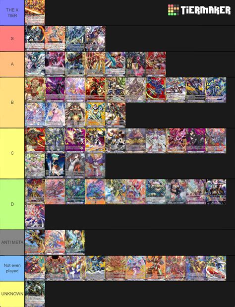 Vanguard Standard Meta Tier List Community Rankings TierMaker