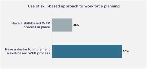 How To Build A Workforce Planning Strategy That Delivers Business Value Myhrfuture