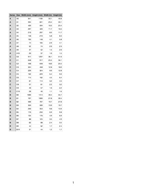 PdfCreator Page Size Legend - Wappler General - Wappler Community