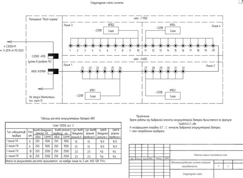 Рабочий проект системы контроля загазованности