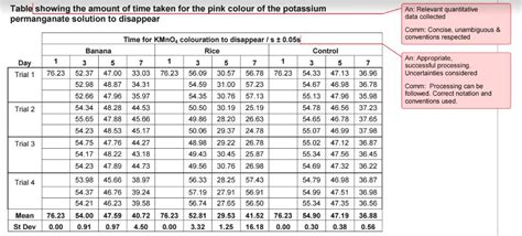 Science Data Table Examples | Elcho Table