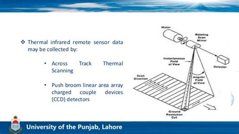 Thermal remote sensing