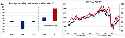 Fxy Dont Lose Faith On The Yen Nysearcafxy Seeking Alpha