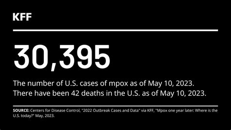 Mpox Outbreak 2024 Usa Map Code Denni Felicia