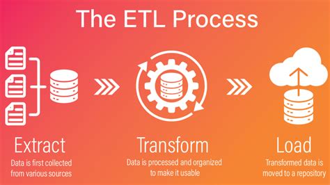 Etl Tools For Data Migration Explanation And Benefits