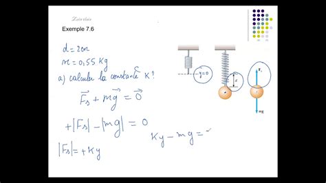 7 5 Exercice 1 Ressort avec une force appliquée YouTube