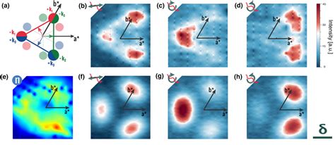 Magnetic Diffraction Reciprocal Space Maps A Schematic Of The