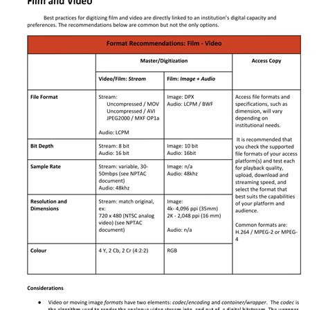 Digitization Best Practices And Recommendations April 2019 Policy