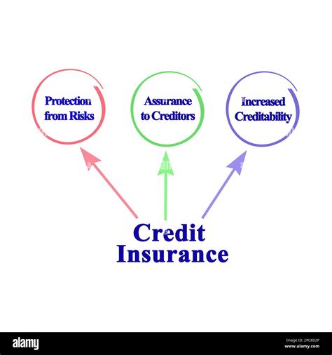 Three Functions Of Credit Insurance Stock Photo Alamy