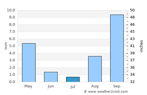 Los Angeles Weather In July 2023 United States Averages Weather 2 Visit