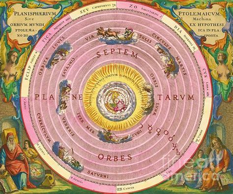 Andreas Cellarius Celestial Map Illustrating Claudius Ptolemy S Model