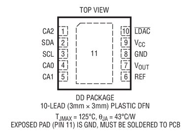 LTC2606 Datasheet and Product Info | Analog Devices