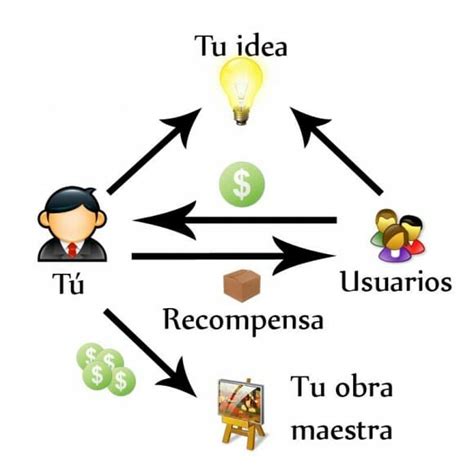 Es El Crowdfunding Una Alternativa V Lida Para Financiar Tu Startup