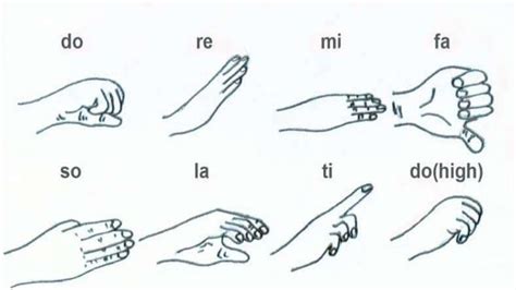 Solfege Hand Signs