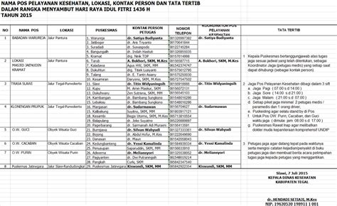 Informasi Mudik Lebaran 2015 Wilayah Tegal Infotegal