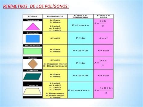 Mateamigas Áreas Y Perímetros C33