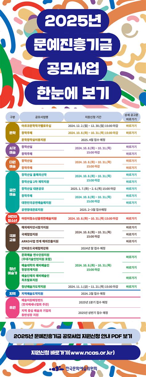 한국문화예술위원회