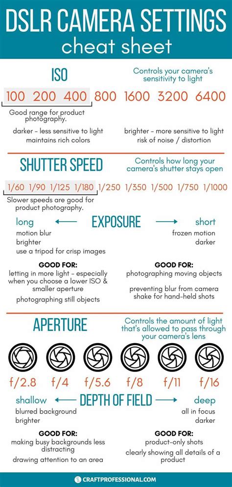 Camera Settings for Product Photography | Beginner photography camera ...