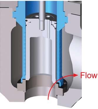 Turbine Bypass Valve Challenges Pumps Valves Magazine