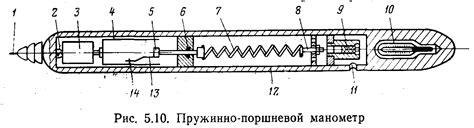 § 4. Скважинные манометры