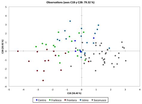 Sex Expression And Floral Diversity In Jatropha Curcas A Population Study In Its Center Of