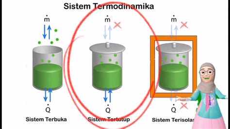 TERMODINAMIKA Penerapan Di Kehidupan Sehari Hari YouTube