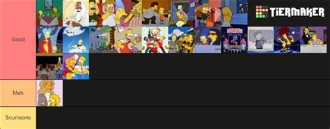 Simpsons Season 5 Tier List (Community Rankings) - TierMaker