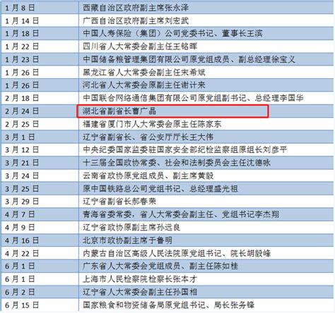 21位省部级干部被处分！湖北揪出这些“内鬼”凤凰网湖北凤凰网