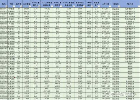 中国股市：2022年无人驾驶概念龙头股名单有哪些？ 知乎