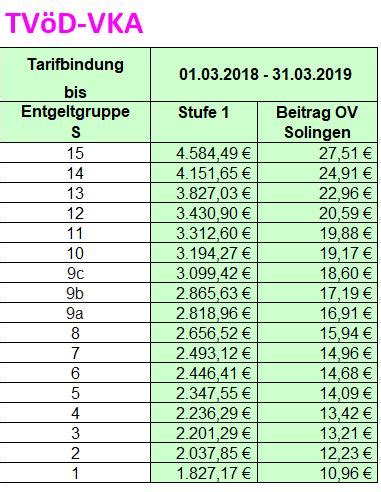 Ortsverband Solingen TVöD VKA