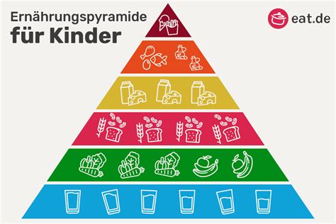 Ernährungspyramide für Kinder mit kostenloser PDF