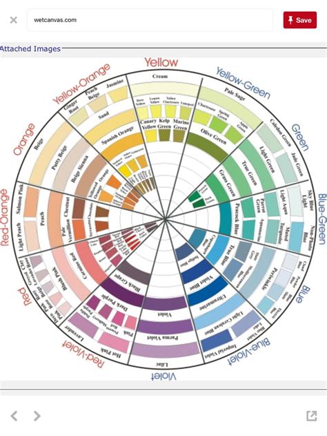 Color Wheel with Prismacolor Premier 150 Set