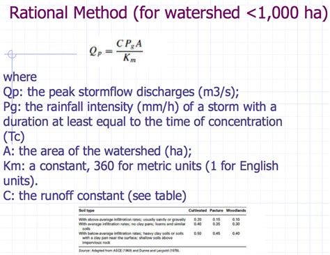 Solved By Using The Orange County Rational Method Calculate