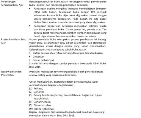 cara membuat referensi dari buku 1