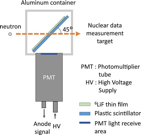 Development Of A Neutron Beam Monitor With A Thin Plastic Scintillator