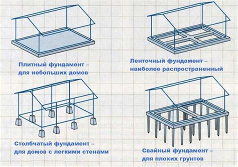 Фундамент для беседки своими руками: варианты, видеоинструкции, фото