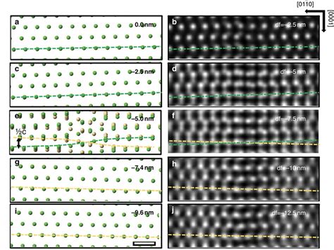 Depth Dependent Screw Displacements In A GaN C Type Screw Dislocation