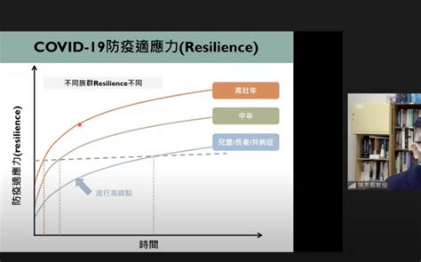 疫情轉為流感化？陳秀熙：預估6月底重症及死亡數將下降 生活 Newtalk新聞