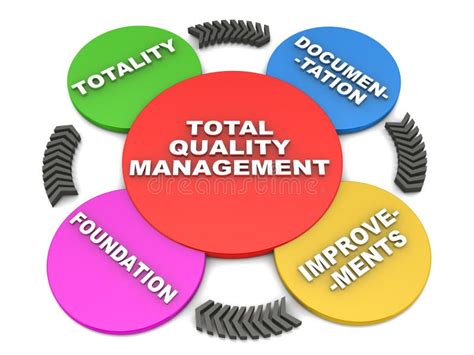 Quality Cycle Pdca Plan Do Check Act And Growth Graph Sketch Hand Drawn