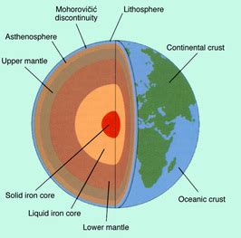 The Lithosphere and Asthenosphere - Hermonie`s learning Journey