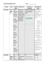 Comprehensive Guide On Cardiovascular System Diagnostic Tests Course Hero