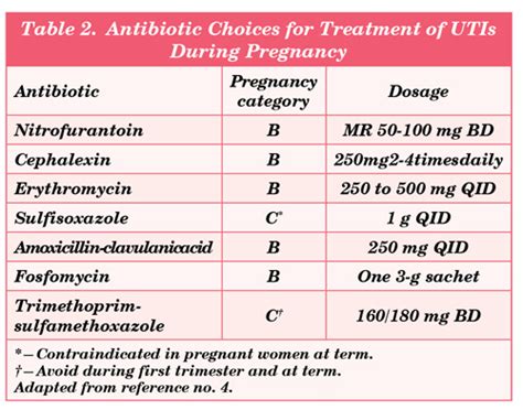 Asymptomatic Bacteriuria in Pregnancy - Walter Bushnell Healthcare ...