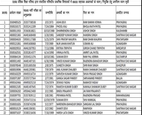 Up 69000 Assistant Teacher Recruitment District Allocation List