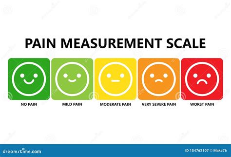 Pain Scale Assessment Tool