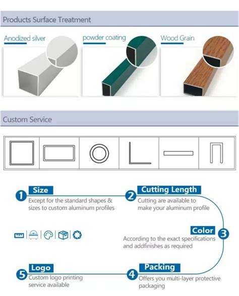 Anodized T Inch Aluminum Pipe M Round Decoiling